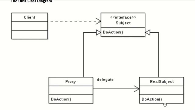 Proxy Design Pattern смотреть онлайн
