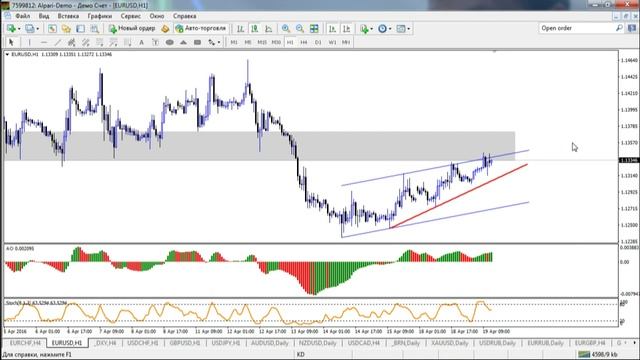 Внутридневная торговля Взгляд профессионала 19 04 16 смотреть онлайн