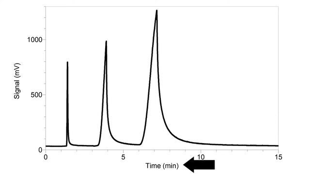 HOW TO READ A CHROMATOGRAM (Step-By-Step Guide For Beginners) смотреть онлайн
