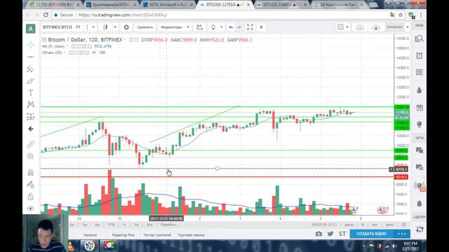 Фундаментальный и технический анализ BTC и IOTA 5.12.2017.