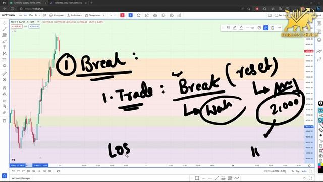 Guaranteed Solution to all your Trading Psychology Problems | Trading Mindset and Discipline -Shiva смотреть онлайн