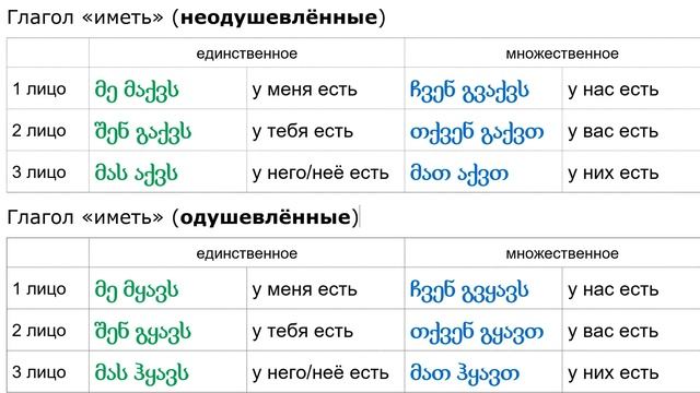 Грузинский язык - глаголы "быть" и "иметь" смотреть онлайн