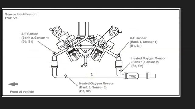 Toyota P1150 Code: Air/Fuel Ratio Sensor Circuit Range/Performance Malfunction Bank 2 Sensor 1