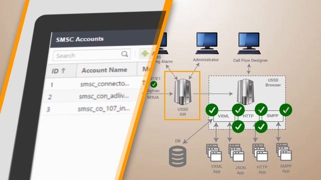 Omobio USSD Gateway смотреть онлайн