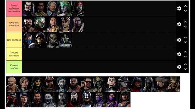 Новый актуальный Тир Лист Мортал Комбат 11 все персонажи - Tier List Mortal Kombat 11 Ultimate смотреть онлайн