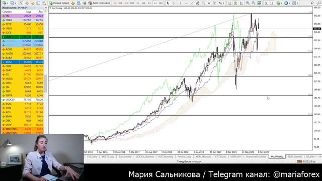 Фокус Инвестора: Ноябрь 2020. Чем работаем? смотреть онлайн