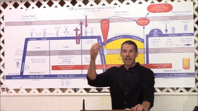 Is it Lawful to Eat Meat? Truth Part 3 6-7-20 смотреть онлайн