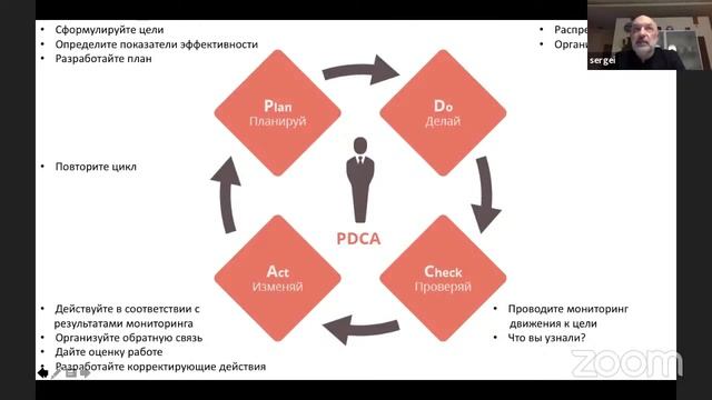 Эмоциональный интеллект в карьере и бизнесе