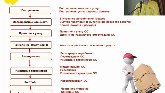 0713. Финансовый учет и отчетность по РСБУ и МСФО смотреть онлайн