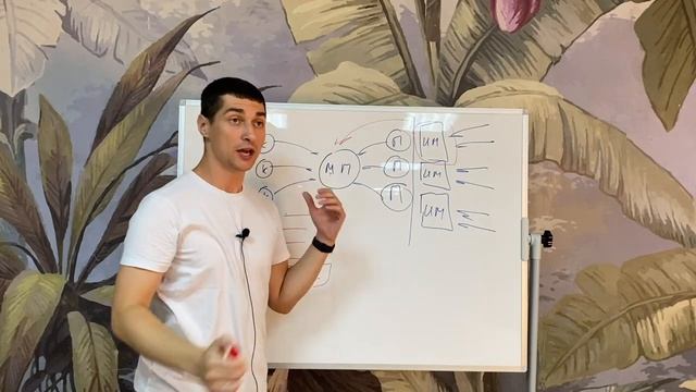 Разработка маркетплейса товаров или услуг. Рассказываю про схему 