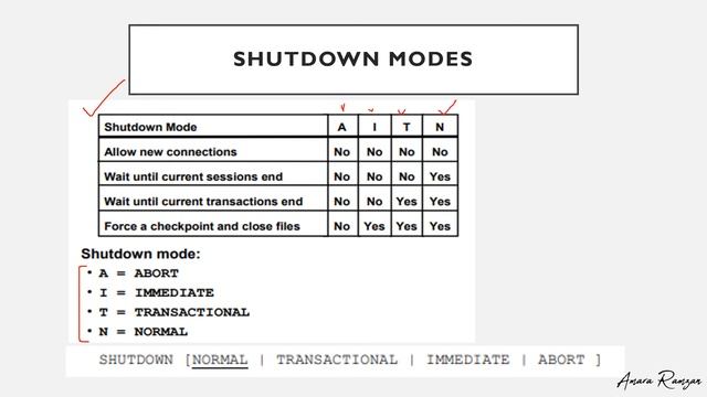 ORACLE-DB Startup & shutdown | oracle 19c | Database Operating Modes смотреть онлайн