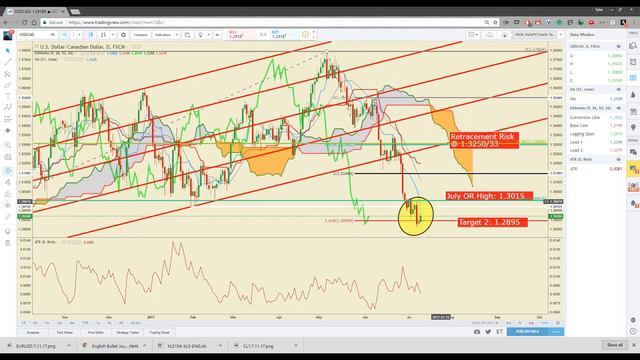 FX Closing Bell July 11, EUR/USD Hits 14-Month Highs As US Inflation Doubts Mount смотреть онлайн