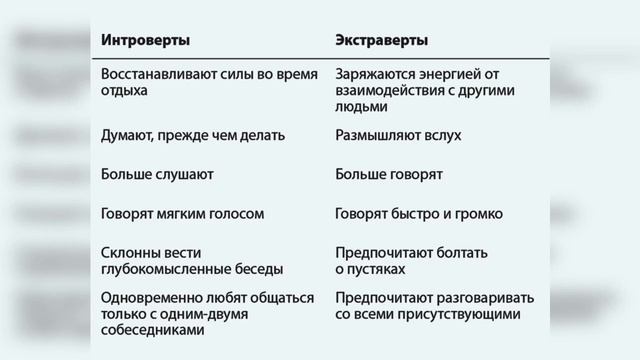 Вы интроверт или экстраверт? Простой способ проверить смотреть онлайн