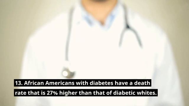 This Will Shift How You View the Diabetes Cure II Cure for Diabetes : Interesting Facts смотреть онлайн
