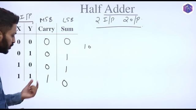 Half Adder | Combinational Circuits |Digital Electronics смотреть онлайн