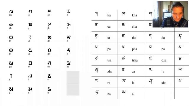Тибетский разговорный язык. Вводная часть первого урока смотреть онлайн
