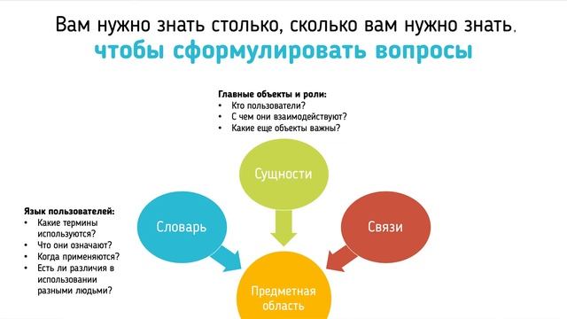 Олег и предметная область проекта