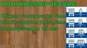 Класс износостойкости линолеума! Какие лучше характеристики? Что значит истираемость?