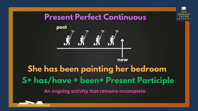 Present Perfect Continuous and Present Perfect Simple смотреть онлайн