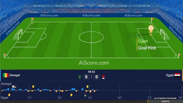 Футбол. Кубок Африканских Наций. Финал. Сенегал - Египет. Senegal Vs Egypt Live Match AFCON