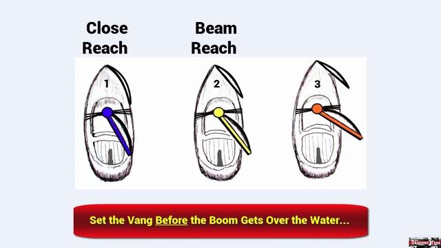 How to Sail Faster on Reaches смотреть онлайн