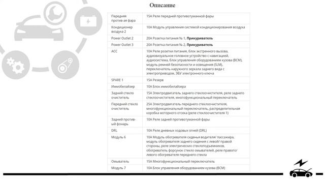 Предохранители Киа Рио 4 и реле с описанием и схемами блоков а так же их расположением