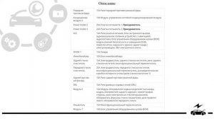 Предохранители Киа Рио 4 и реле с описанием и схемами блоков а так же их расположением