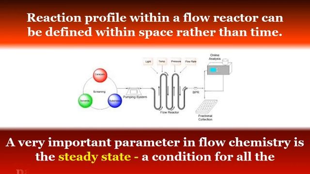 Flow Chemistry - What is Flow Chemistry! смотреть онлайн