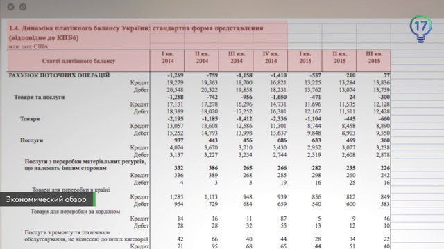 Экспорт товаров в Россию и дальше будет падать смотреть онлайн