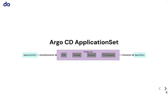 Demo kursu "Stocznia Kubernetes" - Uruchomienie i konfiguracja Argo CD смотреть онлайн