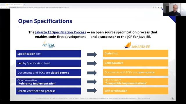Cloud Native Java at the Eclipse Foundation - Not your parent's Eclipse! (EN) | JCON 2020 смотреть онлайн