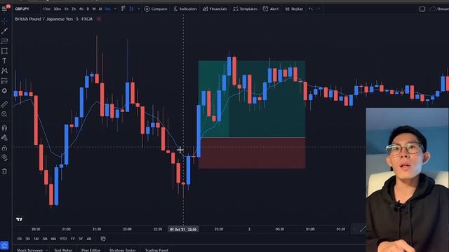 This 5 Min Scalping Strategy made me Filthy Rich *HIGHEST WIN RATE* смотреть онлайн