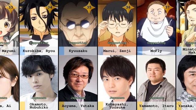All characters and voice actors in Food Wars! Shokugeki no Soma смотреть онлайн