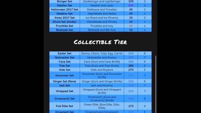 MM2 Supreme VALUE List! (Last Updated June 28th) смотреть онлайн