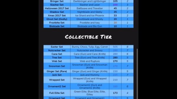 MM2 Supreme VALUE List! (Last Updated June 28th)