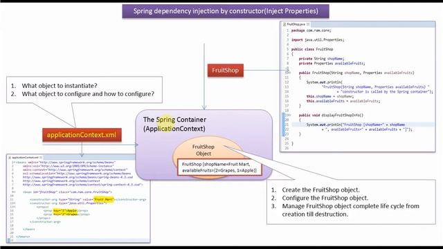 How to Inject Properties using Spring dependency injection by constructor? смотреть онлайн
