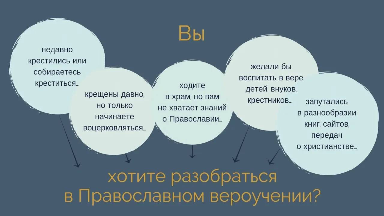 Что Вам даст программа "ОСНОВЫ ПРАВОСЛАВИЯ" смотреть онлайн