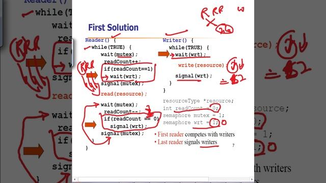 Reader Writer Problem смотреть онлайн