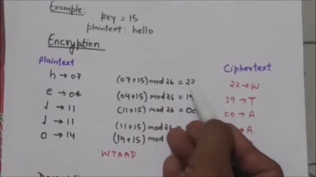 NETWORK SECURITY-10|CAESAR CIPHER, ADDITIVE CIPHER, SHIFT CIPHER смотреть онлайн