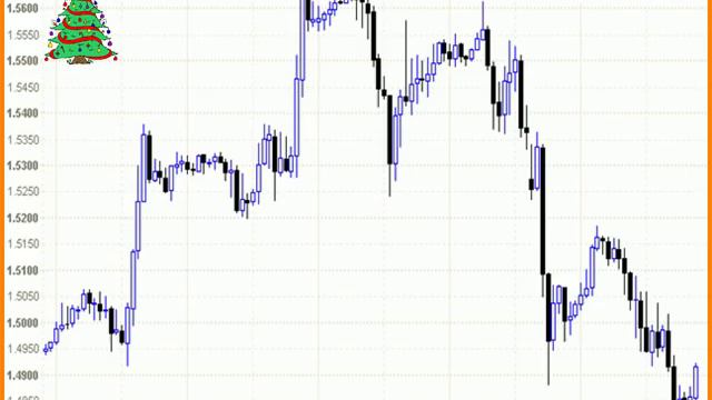 Forex Focus December 22nd to 26th 2008 смотреть онлайн