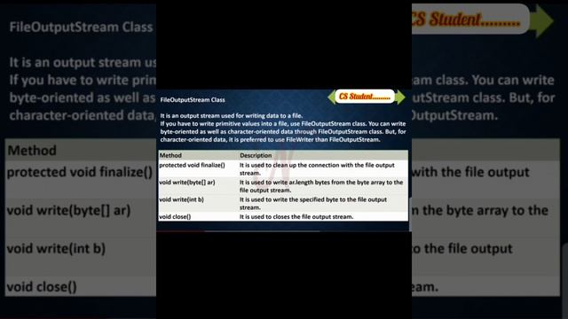 what Is Byte Stream? In Java script....|||••••And some program.... смотреть онлайн