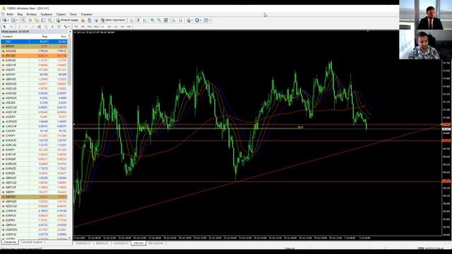 Денис Ковач VS Артем Деев: торговые идеи по EURUSD и DXY смотреть онлайн