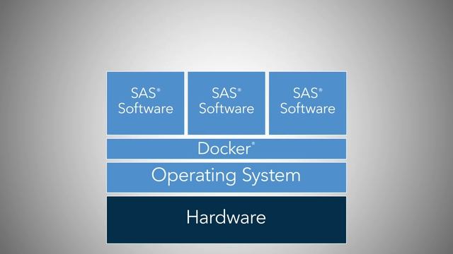 SAS for Containers | Analytics in the Cloud смотреть онлайн