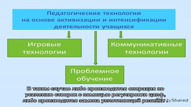Реставрация пластиковых и деревянных окон: тонкости работы (20 фото) смотреть онлайн