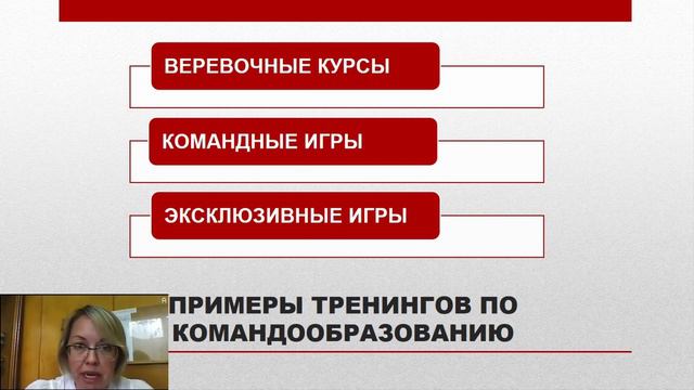 Тесаловская М.Н. - Командообразование в образовательной организации смотреть онлайн