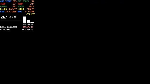 GTA V : GTX 780 Ti 3GB ( FHD Ultra Settings ) смотреть онлайн