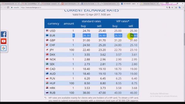 GoNoGuide Tips #2 l เที่ยวปราก แลกเงินที่ไหนดี Where to Exchange Money in Prague смотреть онлайн