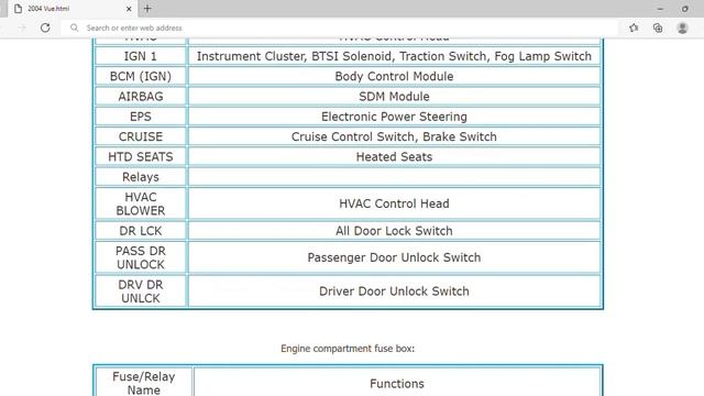 2004 Saturn Vue Fuse Box Info | Fuses | Location | Diagrams | Layout смотреть онлайн
