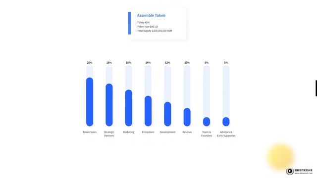 ?ОБЗОР КРИПТОВАЛЮТНОГО ПРОЕКТА ASSEMBLE PROTOCOL ? смотреть онлайн