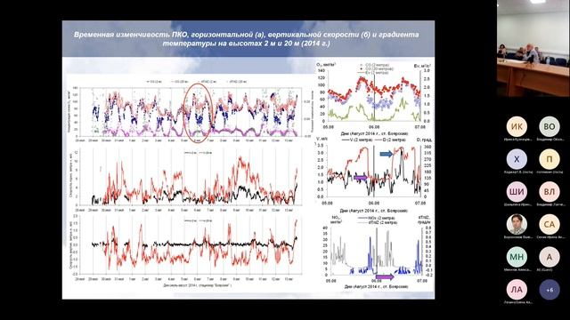 Заяханов А. С. смотреть онлайн